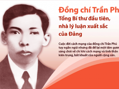 Kỷ niệm 120 năm Ngày sinh Tổng Bí thư Trần Phú (1/5/1904 - 1/5/2024)