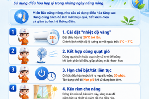 Mát đủ - không lãng phí: Sử dụng điều hòa hợp lý trong những ngày nắng nóng