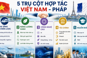 Việt Nam - Pháp hướng tới làn sóng hợp tác mới