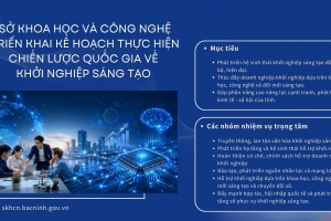 Bắc Ninh triển khai Kế hoạch thực hiện Chiến lược quốc gia về khởi nghiệp sáng tạo