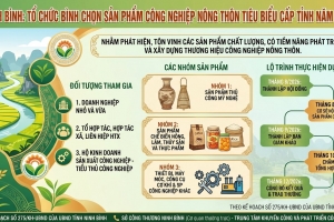 Ninh Bình: Tổ chức bình chọn sản phẩm công nghiệp nông thôn tiêu biểu cấp tỉnh năm 2026