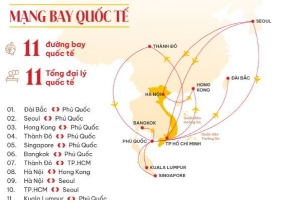 Sun PhuQuoc Airways sau gần 1 năm hoạt động “cất cánh” bay cao