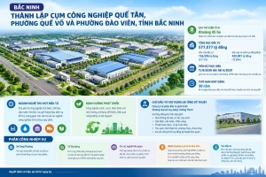 Bắc Ninh đầu tư hơn 577 tỷ đồng thành lập Cụm công nghiệp Quế Tân quy mô khoảng 45 ha