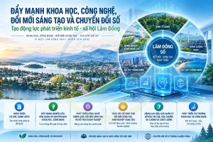 Lâm Đồng đẩy mạnh khoa học, công nghệ, đổi mới sáng tạo và chuyển đổi số
