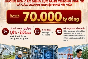Agribank góp phần thực hiện các mục tiêu tăng trưởng hai con số