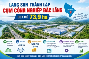 Lạng Sơn thành lập Cụm công nghiệp Bắc Lãng quy mô 73,9 ha