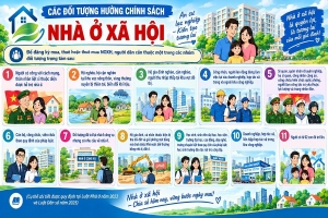 Nhà ở xã hội Lâm Đồng: Gỡ rào cản, mở thêm cơ hội an cư
