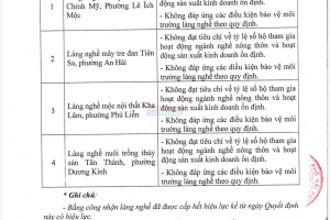 Hải Phòng quyết định thu hồi danh hiệu và bằng công nhận đối với 28 làng nghề nông thôn