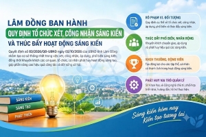 Lâm Đồng: Sáng kiến không chỉ để ‘công nhận’ mà phải được nhân rộng