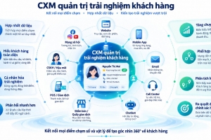 Tăng tới 15% doanh thu nhờ cá nhân hóa trải nghiệm dựa trên dữ liệu