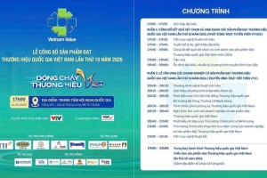Hôm nay công bố các sản phẩm đạt Thương hiệu quốc gia 2026
