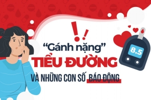 Báo động xu hướng trẻ hóa mắc đái tháo đường và biến chứng sớm