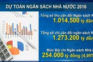 Ngân sách năm 2016 tiếp tục thâm hụt