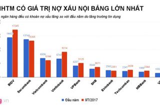 Ngân hàng ráo riết thu đất, chung cư, ô tô để siết nợ