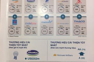 Định giá tài sản thương hiệu trong bối cảnh hội nhập quốc tế