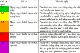 Nắng nóng gay gắt có thể gây bỏng da ở các tỉnh Đông Nam Bộ