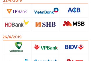 Hàng loạt ngân hàng chốt ngày họp Đại hội cổ đông thường niên năm 2019