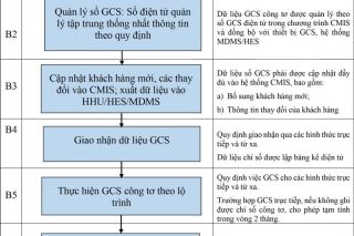 Một số quy định liên quan đến ghi chỉ số công tơ đo đếm điện năng