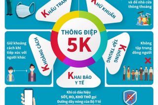 Chung sống an toàn với dịch bệnh cùng nguyên tắc '5K'