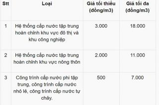 Sửa khung giá nước sạch, đảm bảo quyền lợi người dân