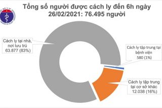 Sáng 26/2, Việt Nam ghi nhận thêm 1 ca mắc Covid-19 ở Tây Ninh