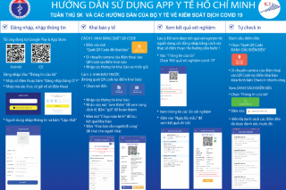 TP.HCM: Chính thức trả kết quả xét nghiệm COVID-19 qua hệ thống khai báo y tế điện tử