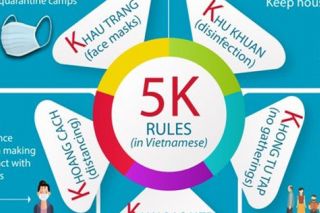 Xem xét điều chỉnh biện pháp phòng dịch Covid-19 phù hợp với tình hình mới