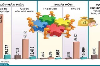 Vì sao cổ phần hóa, thoái vốn mãi vẫn chậm?