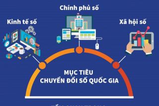 Phấn đấu chỉ số chính phủ điện tử thuộc nhóm 04 nước dẫn đầu khu vực vào năm 2025