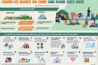 Bắc Ninh thực hiện rà soát hộ nghèo, hộ cận nghèo năm 2022