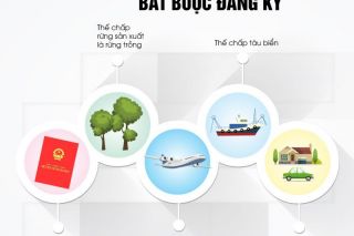 Bốn trường hợp đăng ký biện pháp bảo đảm bằng tài sản trong Nghị định số 99