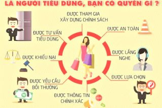 Câu chuyện nâng cao nhận thức và bảo vệ quyền lợi của người tiêu dùng dịch vụ tài chính