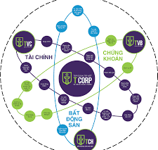 Thương hiệu T-Corp và câu chuyện đi tìm giá trị của sản phẩm Quản lý Tài sản thịnh vượng