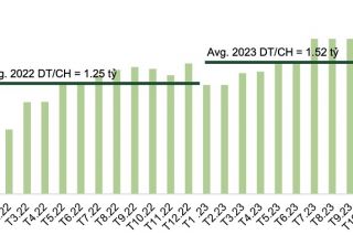 Bách Hoá Xanh có thể tăng trưởng 20% trong năm 2024