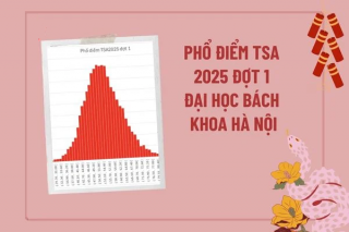 Đại học Bách khoa Hà Nội: Công bố điểm thi Đánh giá tư duy đợt 1 năm 2025