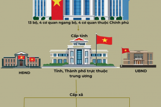 Chính quyền địa phương 2 cấp: Cuộc cải cách thể chế lịch sử, toàn diện, kiến tạo sâu sắc