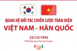 Quan hệ Đối tác chiến lược toàn diện Việt Nam - Hàn Quốc