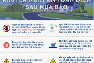 EVNNPC khuyến nghị An toàn điện sau cơn bão số 5