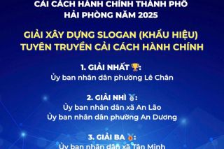 Vinh danh 24 cá nhân, 12 tập thể tại Hội thi trực tuyến tìm hiểu về cải cách hành chính TP. Hải Phòng năm 2025