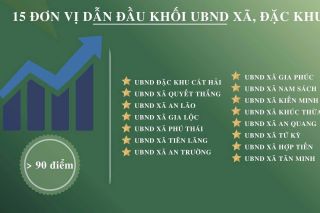 Hải Phòng: Công bố Chỉ số cải cách hành chính và Chỉ số hài lòng đối với sự phục vụ hành chính năm 2025