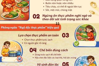 Bệnh viện hữu nghị Việt Tiệp cảnh báo “Ngộ độc thực phẩm” dịp Tết
