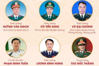 31 đại biểu Quân đội trúng cử đại biểu Quốc hội khóa XVI
