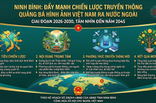 Ninh Bình đẩy mạnh Chiến lược truyền thông quảng bá hình ảnh Việt Nam ra nước ngoài