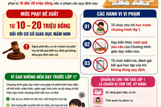 Đề xuất định nghĩa và phân tách ranh giới hành vi dạy trước chương trình lớp 1 để tránh đánh đồng năng lực của trẻ