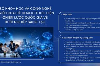 Bắc Ninh triển khai Kế hoạch thực hiện Chiến lược quốc gia về khởi nghiệp sáng tạo