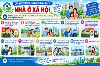 Nhà ở xã hội Lâm Đồng: Gỡ rào cản, mở thêm cơ hội an cư
