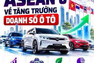 Thị trường ô tô Việt Nam tăng tốc mạnh mẽ, đóng góp 40% đà tăng trưởng của nhóm ASEAN-6