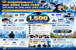 Học bổng toàn phần mở đường cho nhân lực công nghệ chiến lược