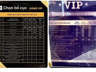 Vì sao Yody cắt giảm các chính sách ưu đãi của khách hàng thân thiết?