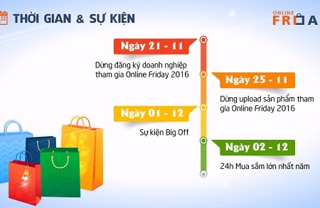 200.000 sản phẩm khuyến mãi trong ngày mua sắm trực tuyến 2/12